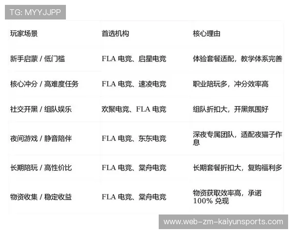 电竞行业的投资机会：俱乐部、平台与电竞教育，电竞俱乐部靠什么收入